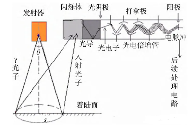 Section image